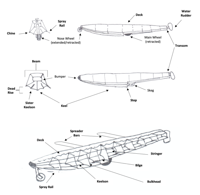 Characteristics of Seaplanes