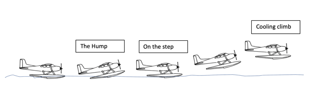 Seaplane - takeoff and Landing - normal takeoff