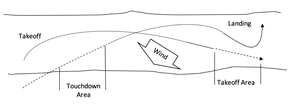 Seaplane - takeoff and landing - crosswind landing - diagram