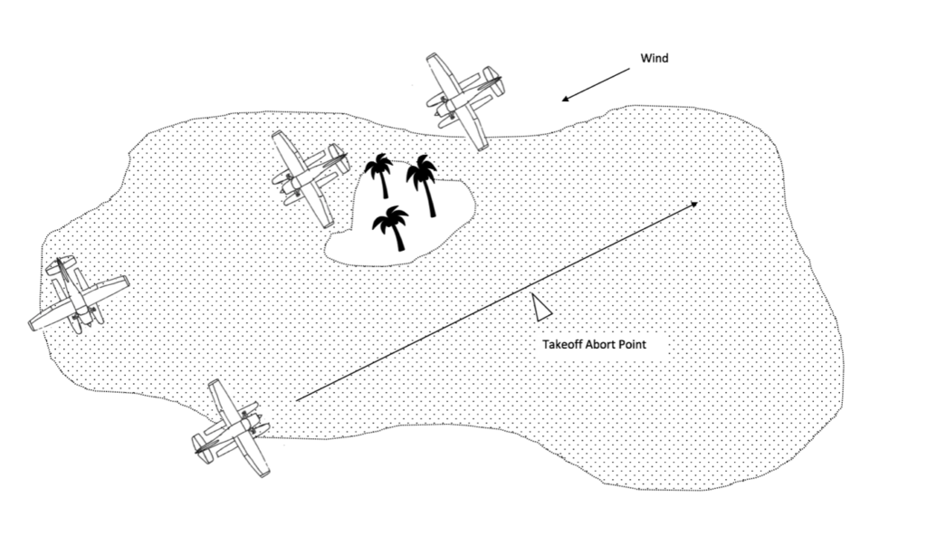 Seaplane - takeoff and landing - reconnaissance - diagram