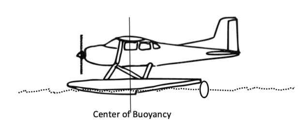 Taxi Operations/Water Handling