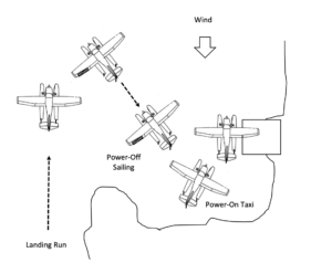 Taxi Operations/Water Handling