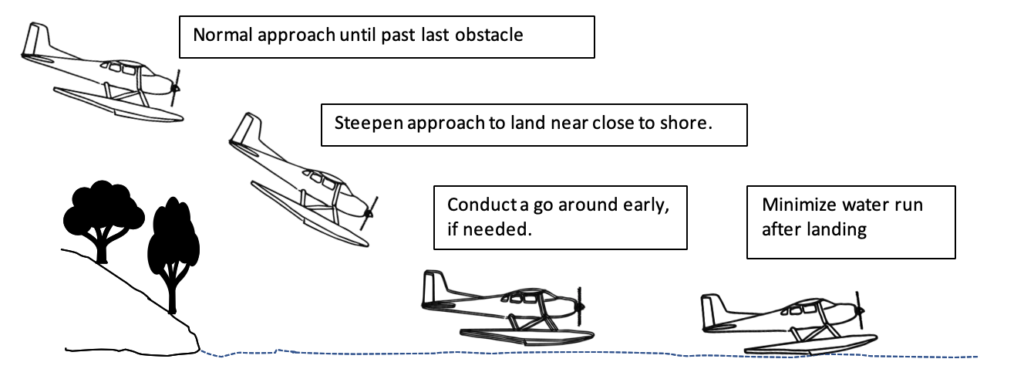 seaplane - takeoff and landing - confined area landing diagram